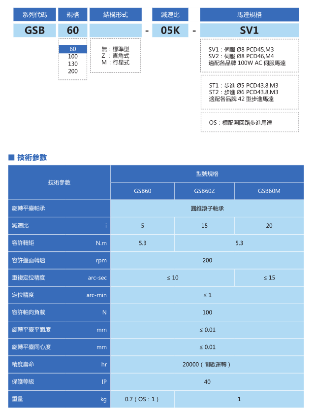 中空旋转平台GSB60-05K-OS ==774670==20