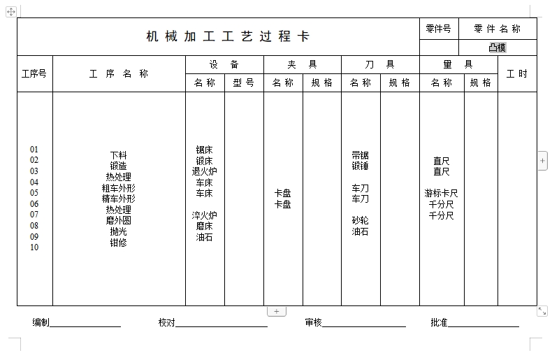 感温头卡的冲压模具设计及成形工艺含21张CAD图