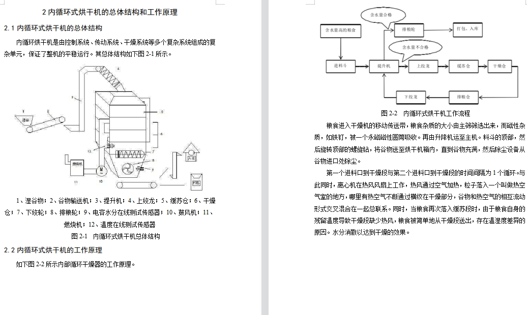 内循环式烘干机总体及卸料装置设计含11张CAD图