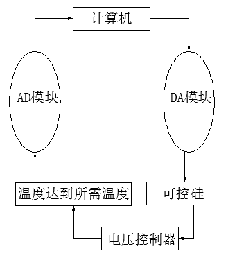 物料气动筛选系统设计（毕业设计）
