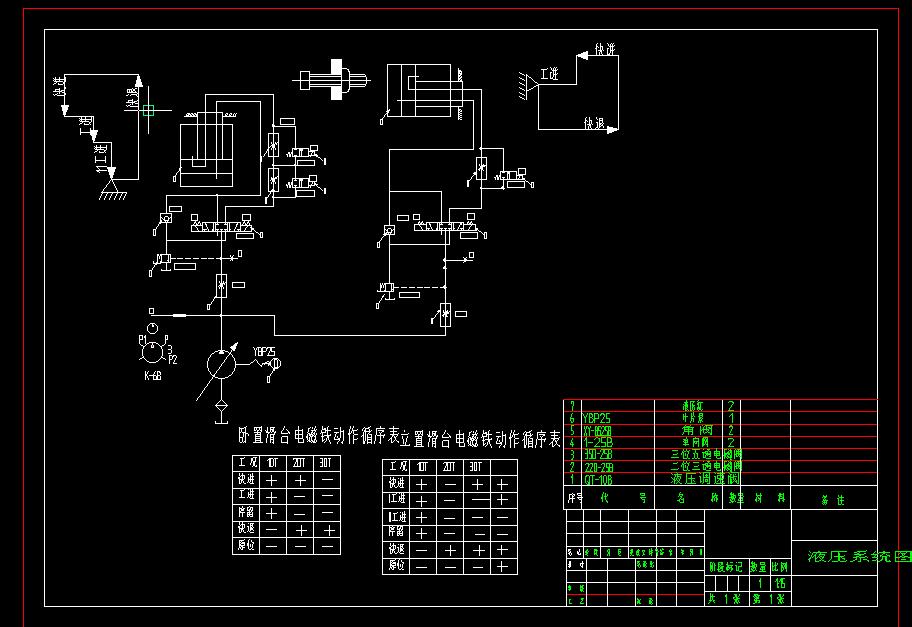 Q249-换向阀阀体通油口、连接螺栓孔钻孔组合机床液压系统设计【含PLC控制系统设计】